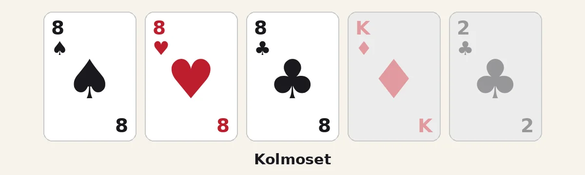 Kolmoset: kolme kahdeksikkoa, kuningas ja kakkonen